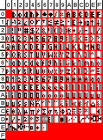 [6x6-pixel character map]